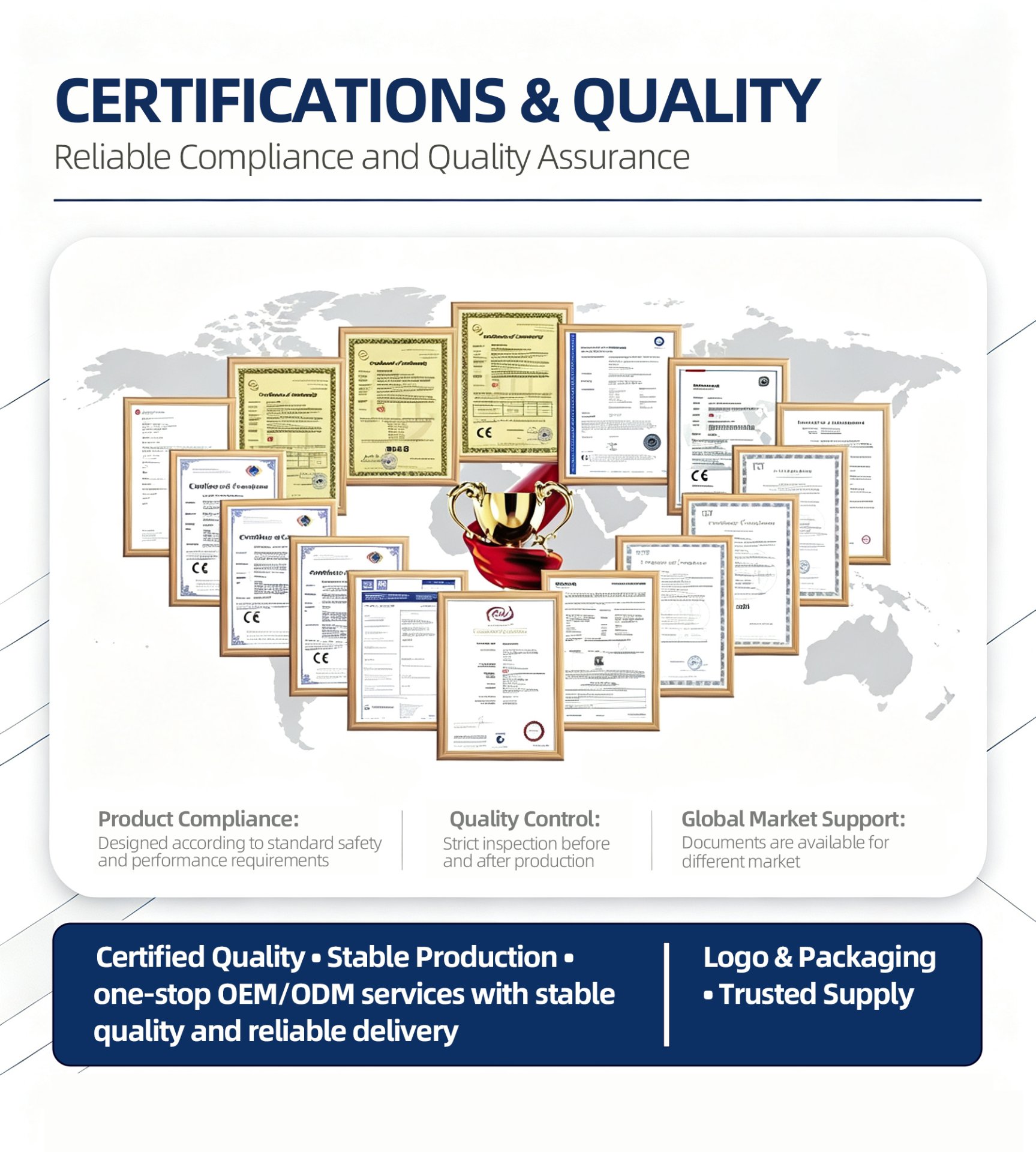 Certifications and quality assurance for global market compliance