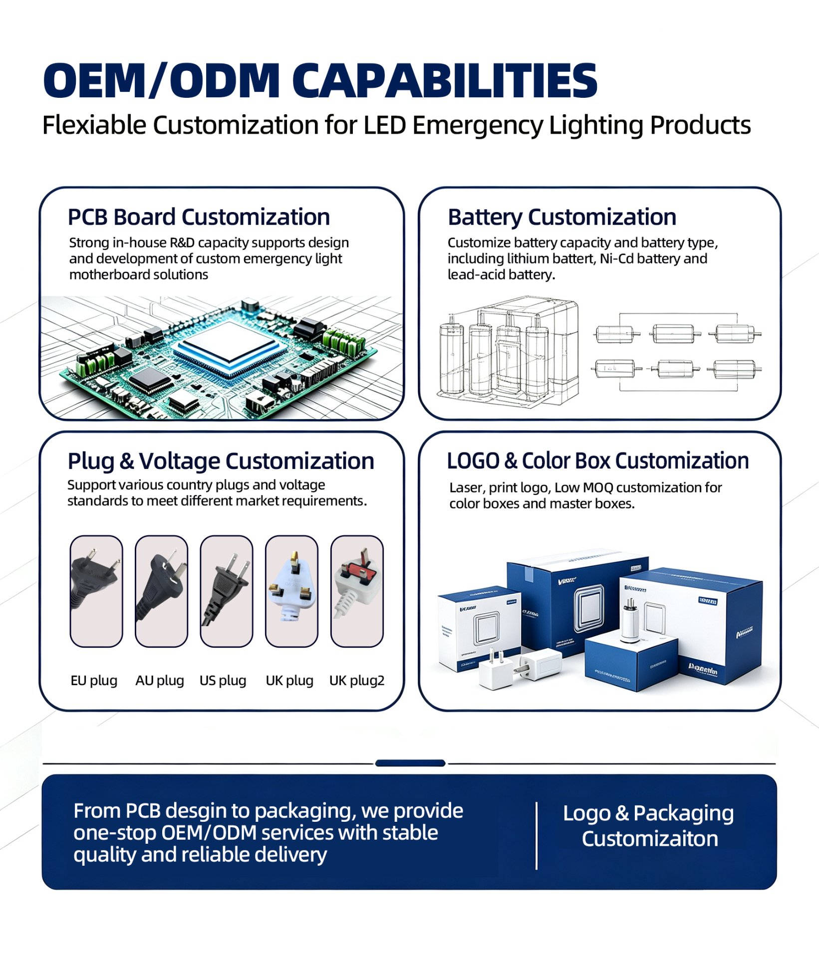 OEM/ODM capabilities: PCB, battery, plug, logo & color box customization