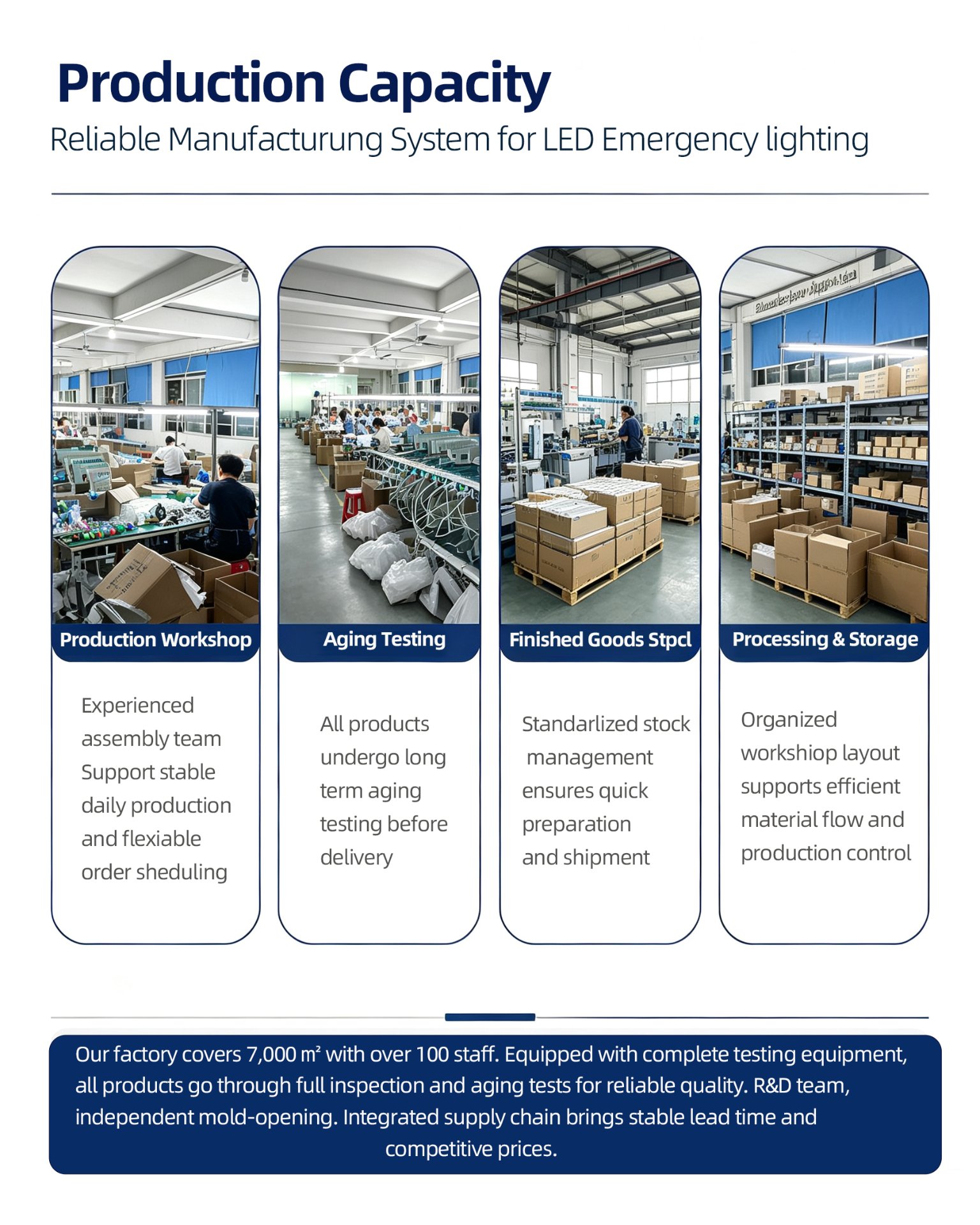 Production capacity: workshop, aging testing, finished goods, processing & storage