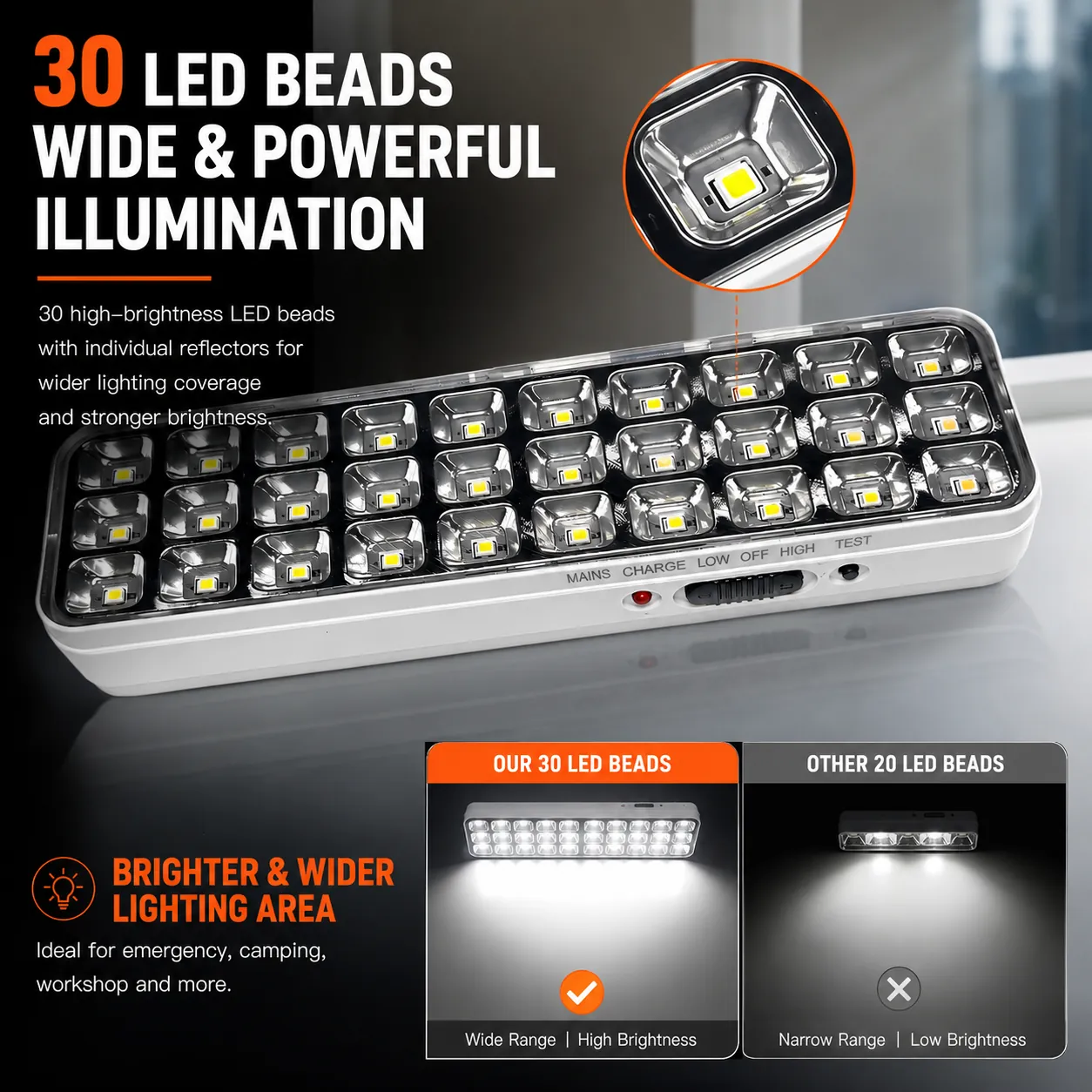 CT606 rechargeable LED emergency light feature image 1