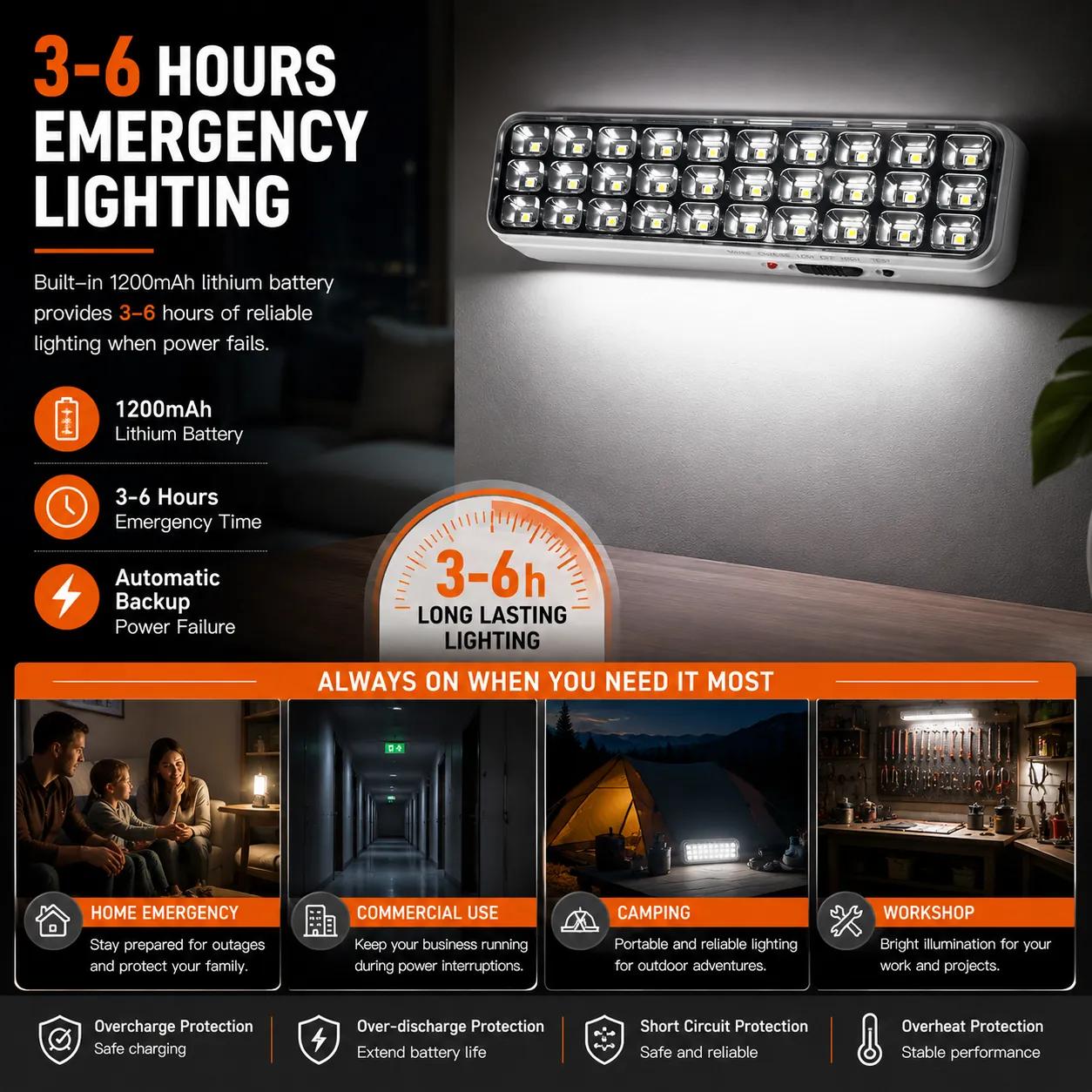 CT606 rechargeable LED emergency light feature image 2