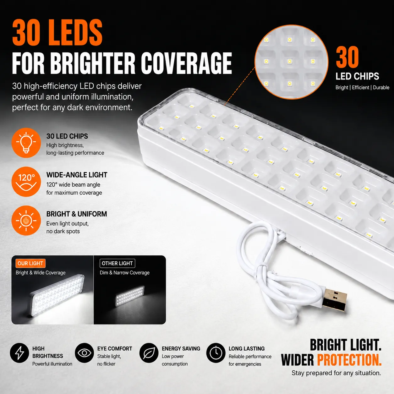 CT613 — 30-LED Rechargeable Emergency Light Bar with USB Cable view 6