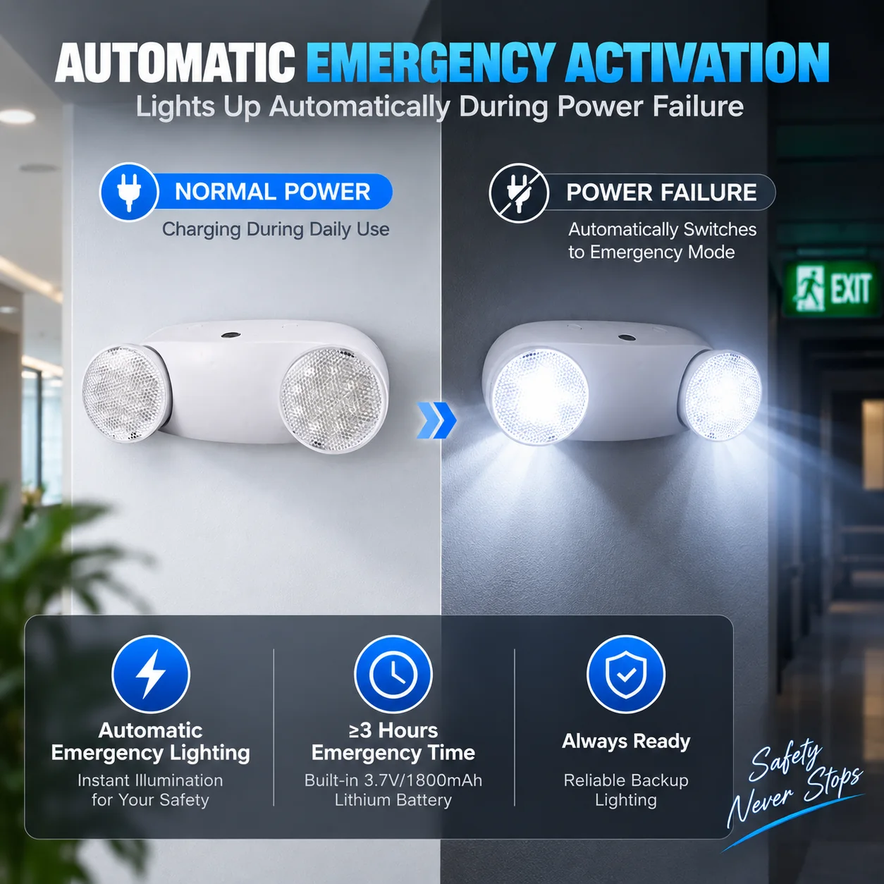 ST904 automatic emergency activation during a power failure